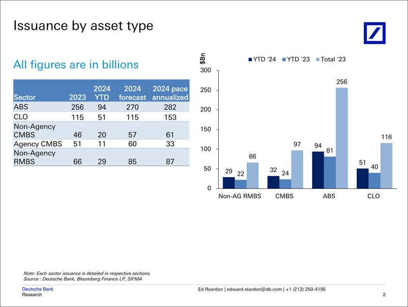 《Deutsche Bank-The Outlook Worlds Collide – Private Credit and Securitized...-107476075》 - 第3页预览图