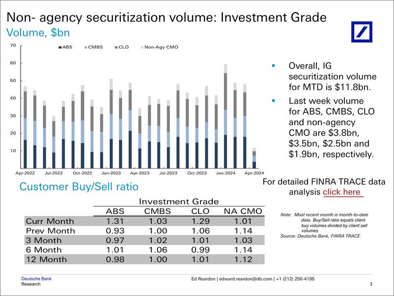 《Deutsche Bank-The Outlook Worlds Collide – Private Credit and Securitized...-107476075》 - 第4页预览图