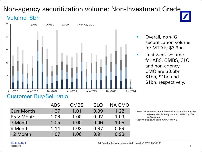 《Deutsche Bank-The Outlook Worlds Collide – Private Credit and Securitized...-107476075》 - 第5页预览图