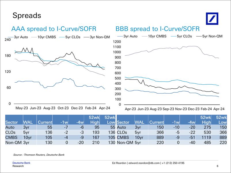 《Deutsche Bank-The Outlook Worlds Collide – Private Credit and Securitized...-107476075》 - 第7页预览图