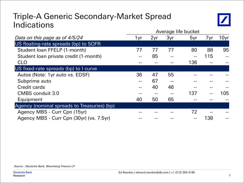 《Deutsche Bank-The Outlook Worlds Collide – Private Credit and Securitized...-107476075》 - 第8页预览图