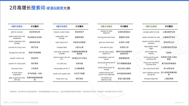 《鸥鹭亚马逊选品月报（美国站）-32页》 - 第6页预览图