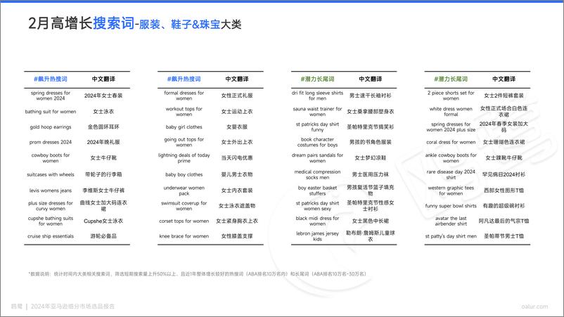 《鸥鹭亚马逊选品月报（美国站）-32页》 - 第8页预览图