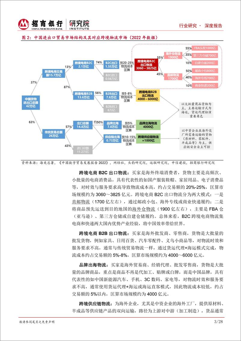 《跨境物流行业研究之总览篇：顺国货出海之大势，跨境物流当立潮头》 - 第7页预览图