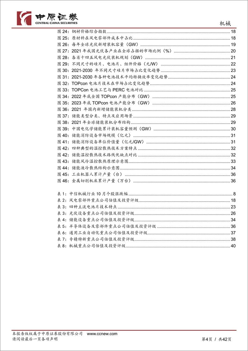 《机械行业年度策略：风光储技术迭代与旺盛需求共振、国产产业链安全时不我待-20221123-中原证券-42页》 - 第5页预览图