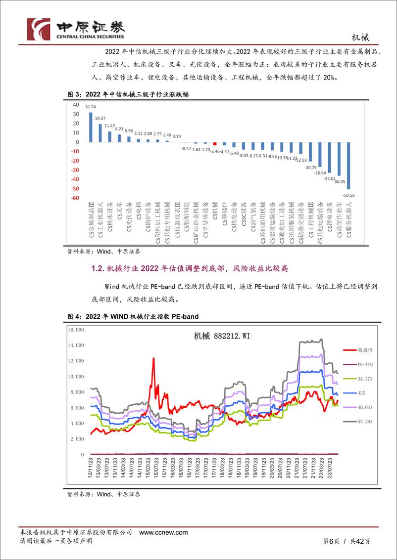 《机械行业年度策略：风光储技术迭代与旺盛需求共振、国产产业链安全时不我待-20221123-中原证券-42页》 - 第7页预览图