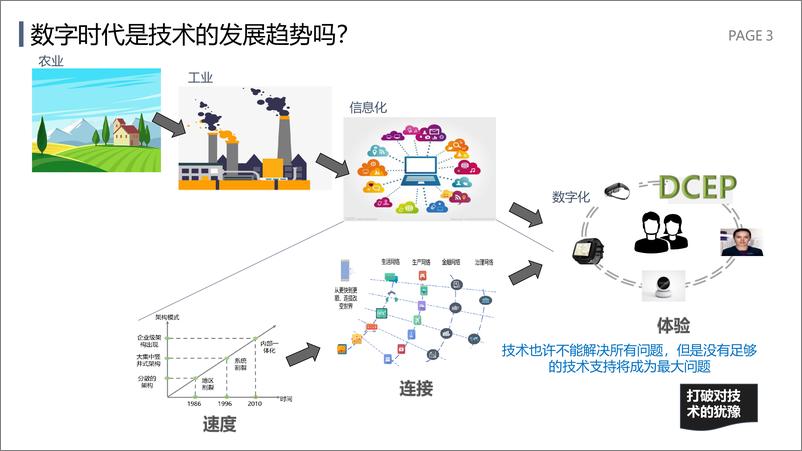 《数字银行论坛-以企业架构推动数字化 转型指导文件的落实-17页》 - 第4页预览图