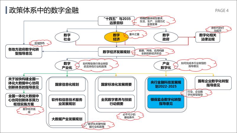 《数字银行论坛-以企业架构推动数字化 转型指导文件的落实-17页》 - 第5页预览图