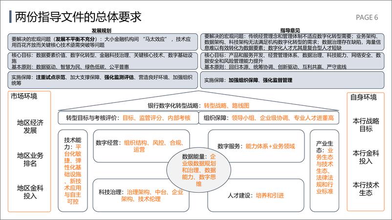 《数字银行论坛-以企业架构推动数字化 转型指导文件的落实-17页》 - 第7页预览图