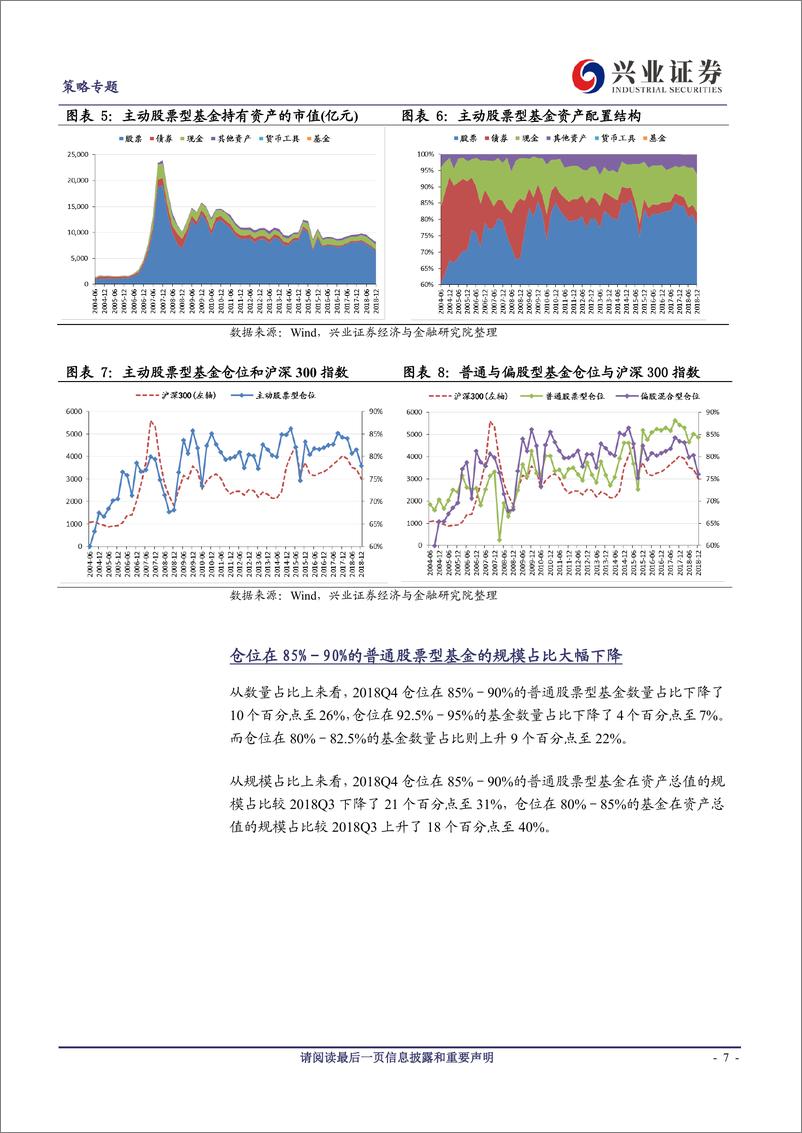 《2018Q4主动股票型基金资产配置分析：股票仓位大幅下降，消费板块的超配比例仍然较高-20190123-兴业证券-30页》 - 第8页预览图