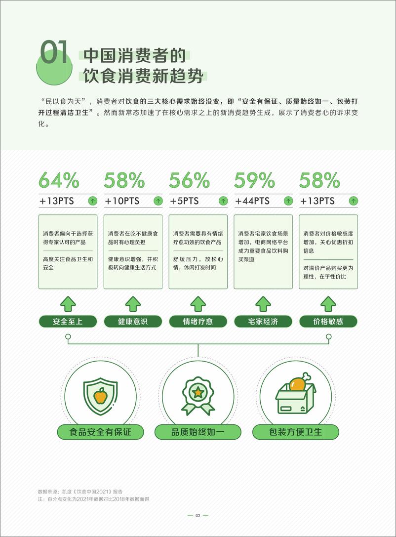 《2022抖音“食”代消费观察-巨量算数x凯度-202205》 - 第6页预览图