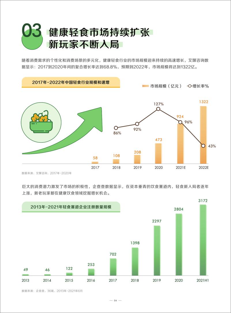 《2022抖音“食”代消费观察-巨量算数x凯度-202205》 - 第8页预览图