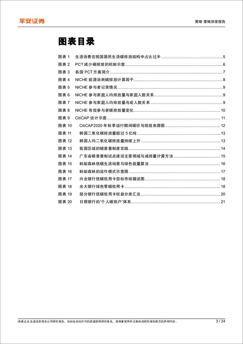 《金融“碳”索系列（三）：个人碳金融实践，启动节能减排的c端力量-20220517-平安证券-24页》 - 第4页预览图