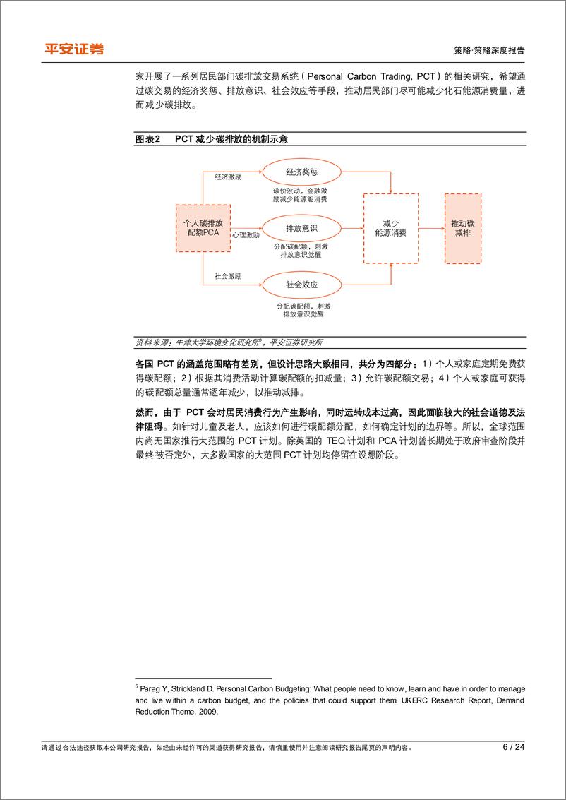 《金融“碳”索系列（三）：个人碳金融实践，启动节能减排的c端力量-20220517-平安证券-24页》 - 第7页预览图