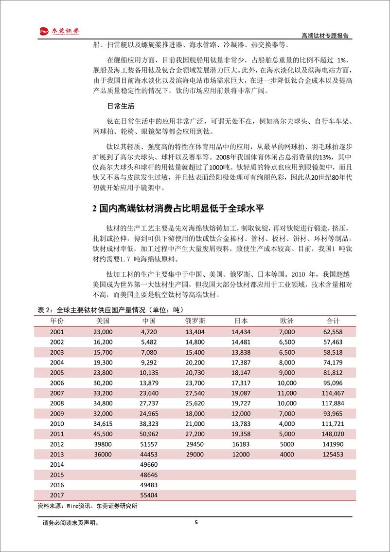 《新材料行业高端钛材专题报告：化工钛材全面复苏，航空航天钛材需求快速增长-20190124-东莞证券-14页》 - 第6页预览图