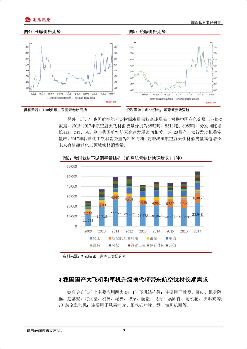 《新材料行业高端钛材专题报告：化工钛材全面复苏，航空航天钛材需求快速增长-20190124-东莞证券-14页》 - 第8页预览图