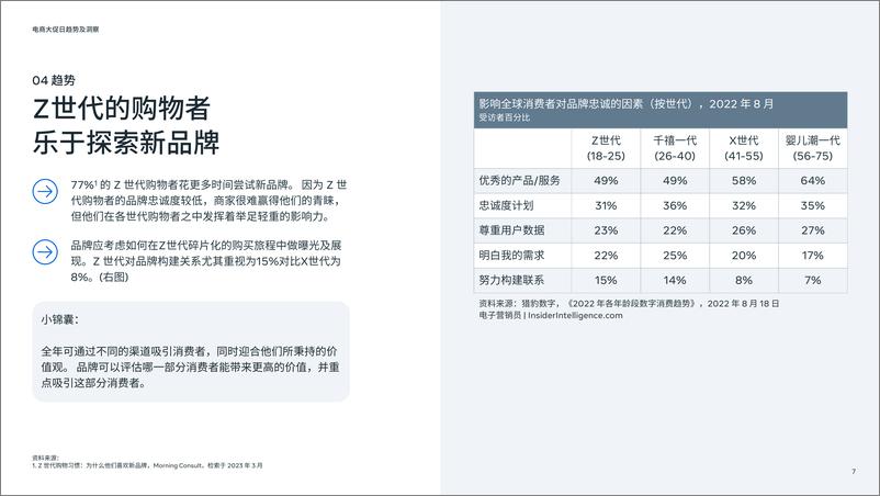 《Meta-电商业务运营解读-2023-61页》 - 第8页预览图