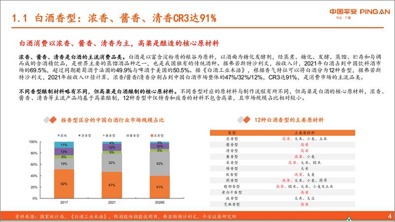 《白酒行业全景图：强者恒强，马太效应凸显-20230811-平安证券-40页》 - 第6页预览图