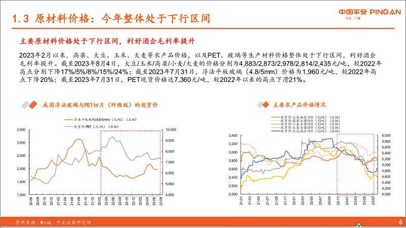 《白酒行业全景图：强者恒强，马太效应凸显-20230811-平安证券-40页》 - 第8页预览图