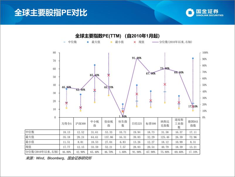 《估值手册：最新A股、港股和美股估值-20220812-国金证券-27页》 - 第4页预览图