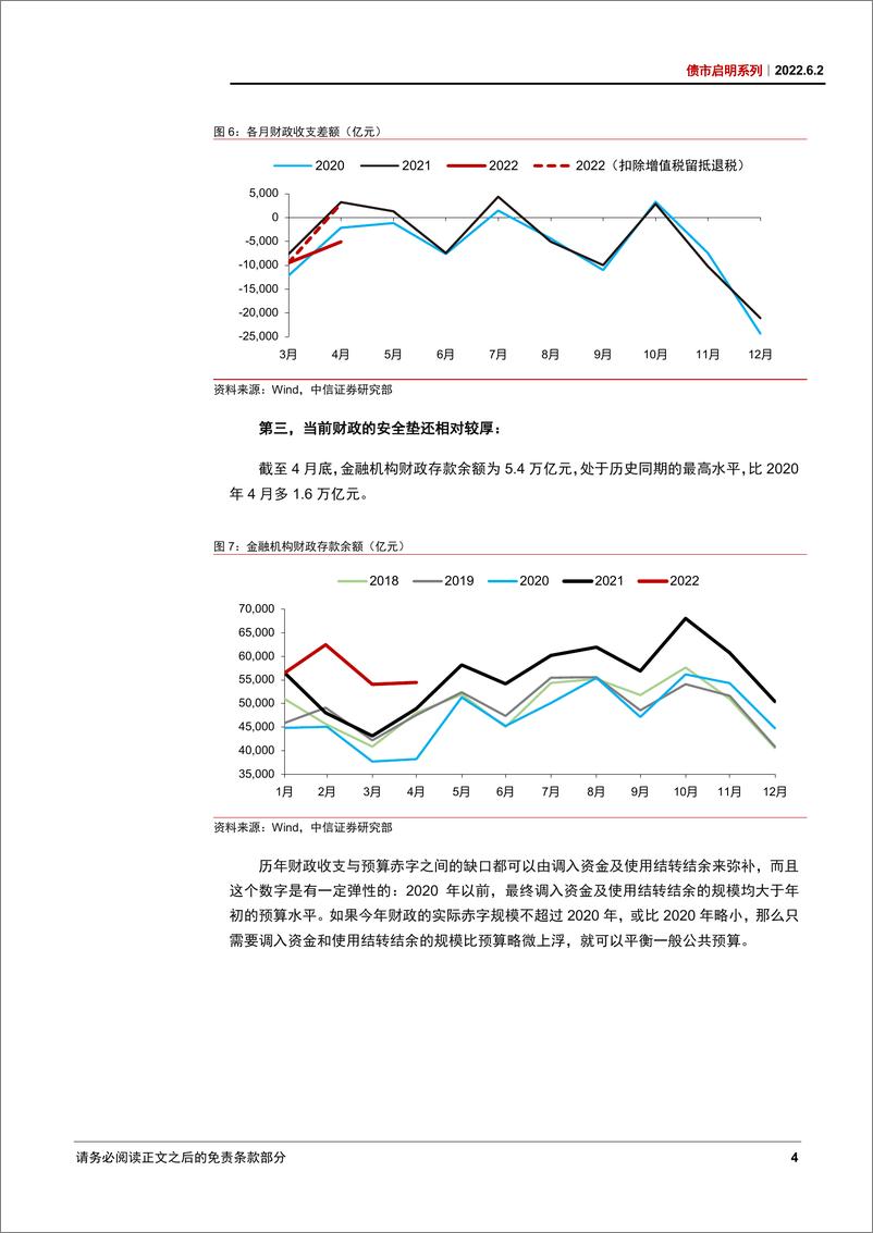 《债市启明系列：一揽子政策之后，今年财政怎么看？-20220602-中信证券-32页》 - 第6页预览图