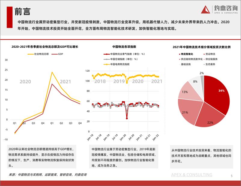 《物流行业：中国物流移动机器人研究报告》 - 第5页预览图