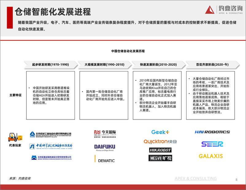 《物流行业：中国物流移动机器人研究报告》 - 第8页预览图