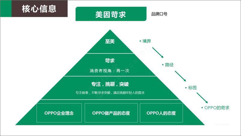 《OPPO手机张震代言-TVC传播方案终版-奥美2016》 - 第3页预览图