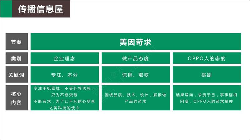 《OPPO手机张震代言-TVC传播方案终版-奥美2016》 - 第4页预览图