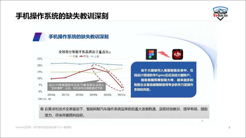 《Vehicle-当前汽车供应链面临的关键问题思考-2022.09-19页-WN9》 - 第7页预览图