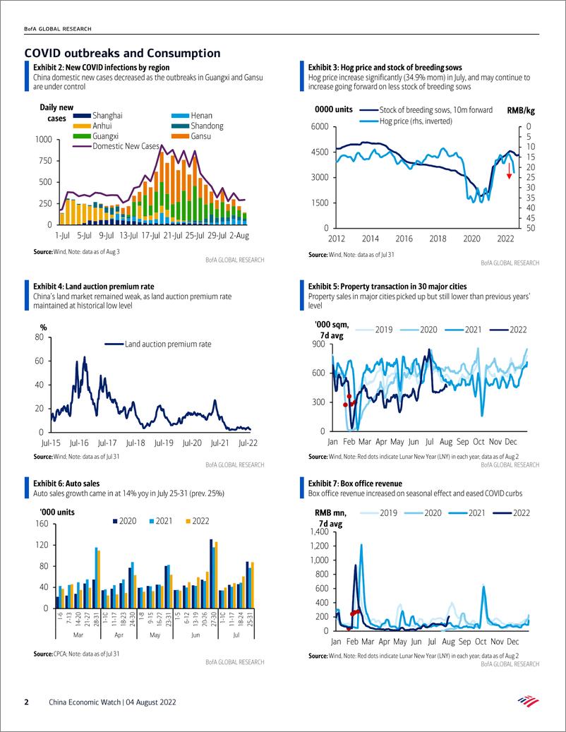 《China Economic Watch》 - 第3页预览图