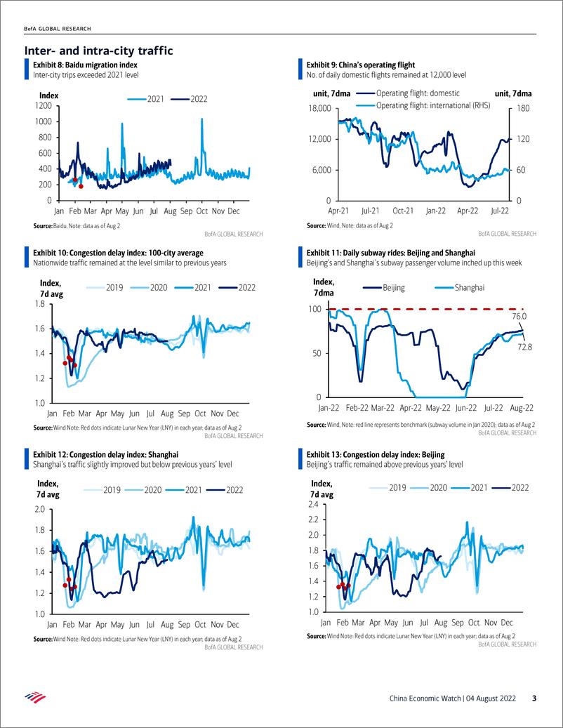 《China Economic Watch》 - 第4页预览图