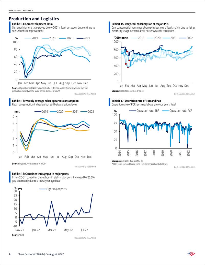 《China Economic Watch》 - 第5页预览图