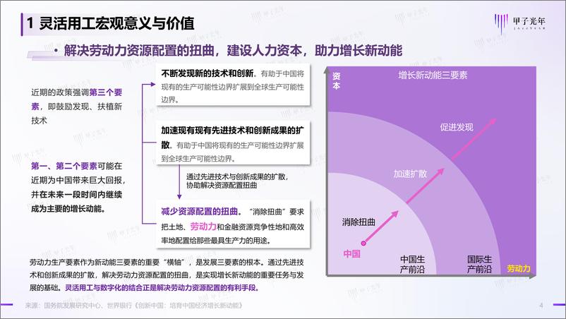 《中国灵活用工数字化微报告-甲子光年-11页》 - 第5页预览图