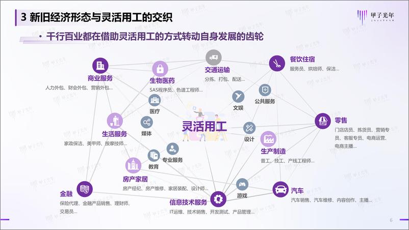 《中国灵活用工数字化微报告-甲子光年-11页》 - 第7页预览图