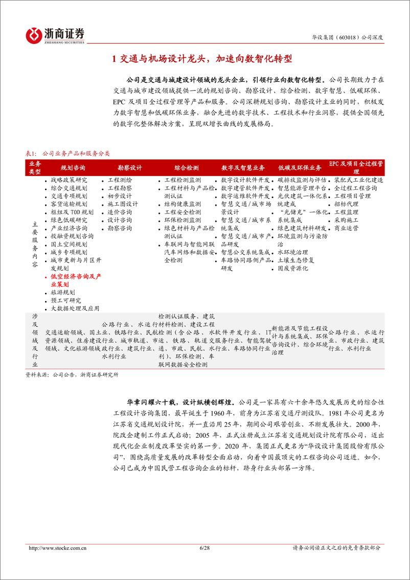 《浙商证券-华设集团-603018-华设集团深度报告：交通与机场设计咨询龙头，低空新基建与空域管理先行军》 - 第6页预览图