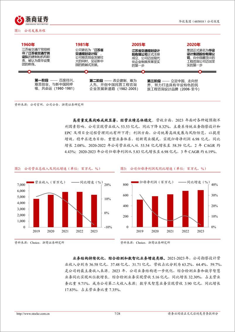 《浙商证券-华设集团-603018-华设集团深度报告：交通与机场设计咨询龙头，低空新基建与空域管理先行军》 - 第7页预览图