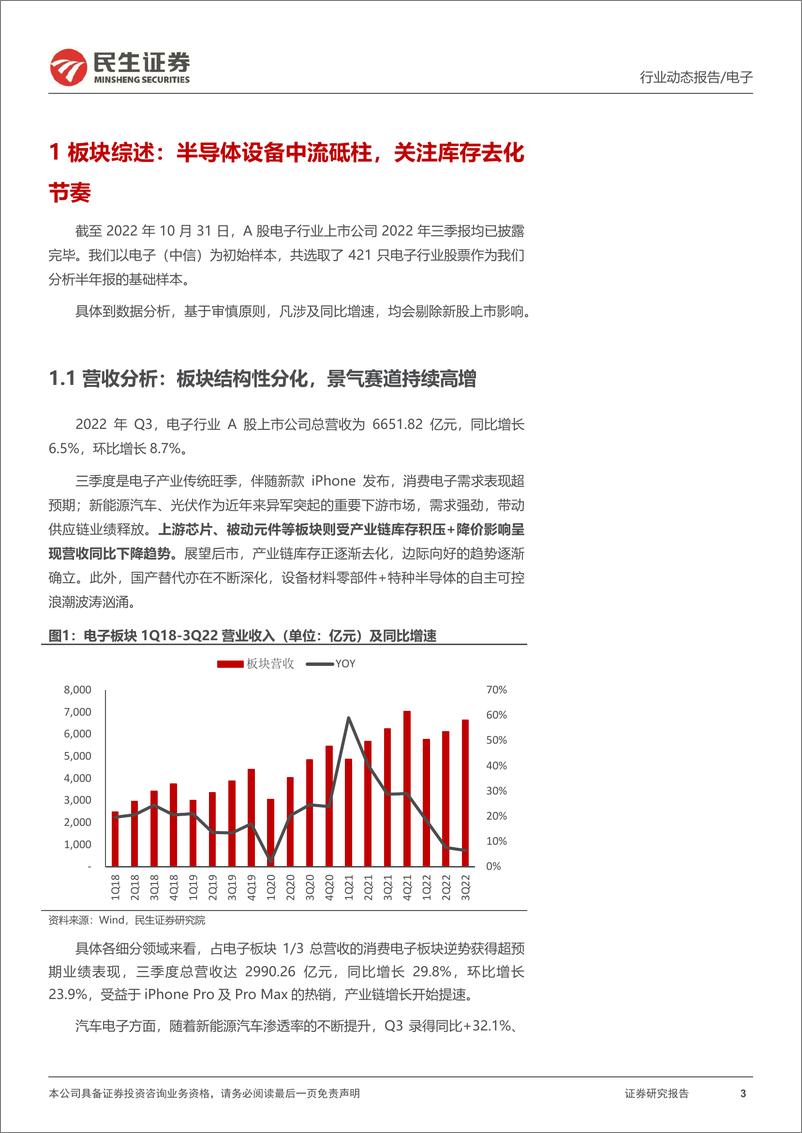 《电子行业2022Q3季报总结：国产替代虎踞于山，景气周期卧龙于渊-20221116-民生证券-43页》 - 第4页预览图