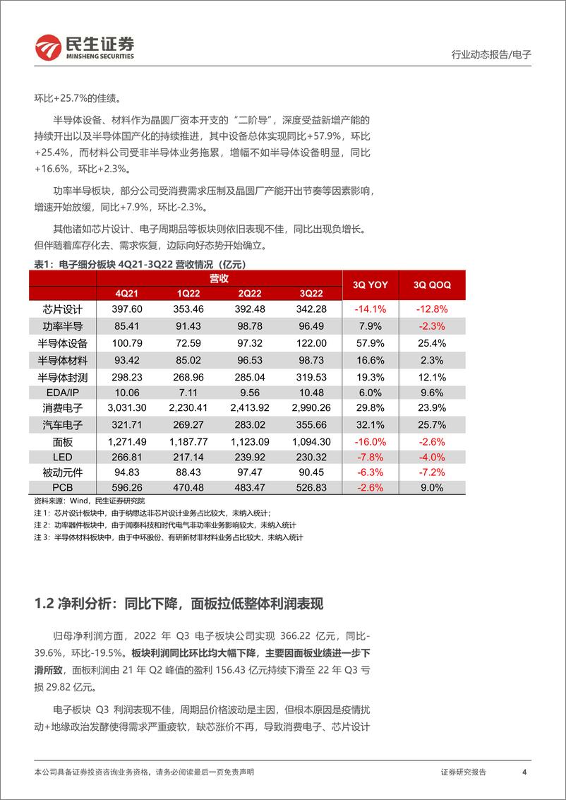 《电子行业2022Q3季报总结：国产替代虎踞于山，景气周期卧龙于渊-20221116-民生证券-43页》 - 第5页预览图