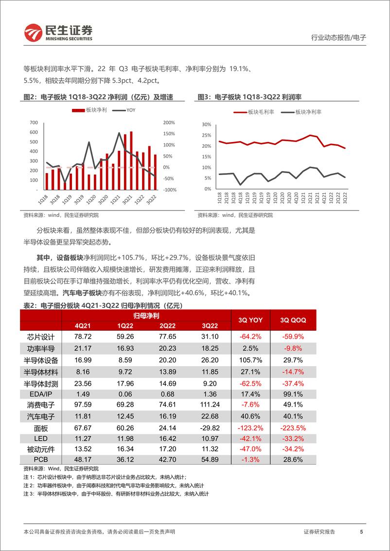 《电子行业2022Q3季报总结：国产替代虎踞于山，景气周期卧龙于渊-20221116-民生证券-43页》 - 第6页预览图