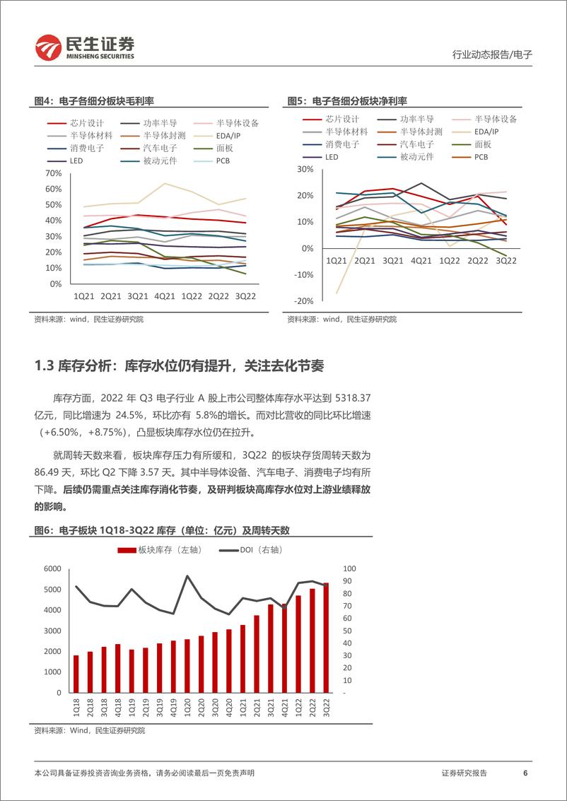 《电子行业2022Q3季报总结：国产替代虎踞于山，景气周期卧龙于渊-20221116-民生证券-43页》 - 第7页预览图