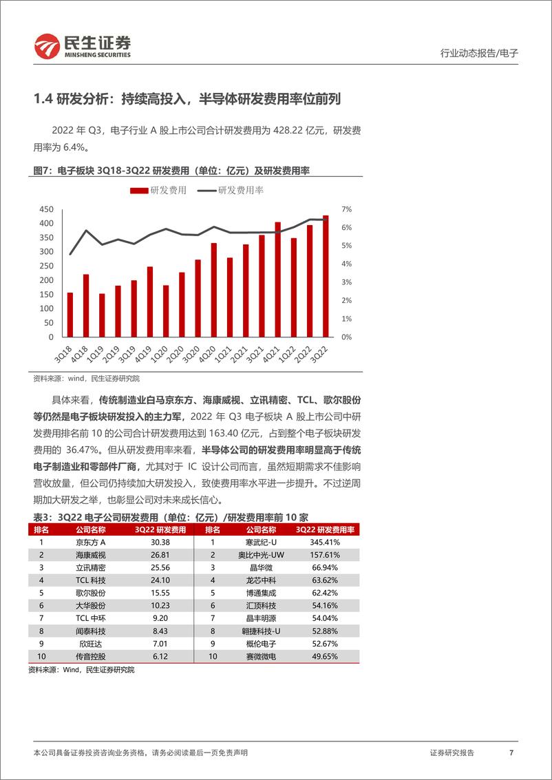 《电子行业2022Q3季报总结：国产替代虎踞于山，景气周期卧龙于渊-20221116-民生证券-43页》 - 第8页预览图