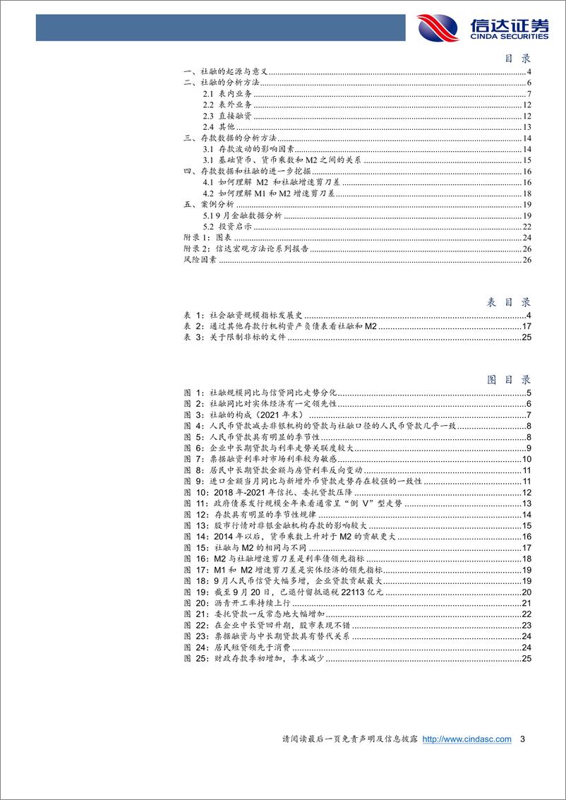 《宏观方法论之九：金融数据的研究要点与技巧-20221020-信达证券-28页》 - 第4页预览图