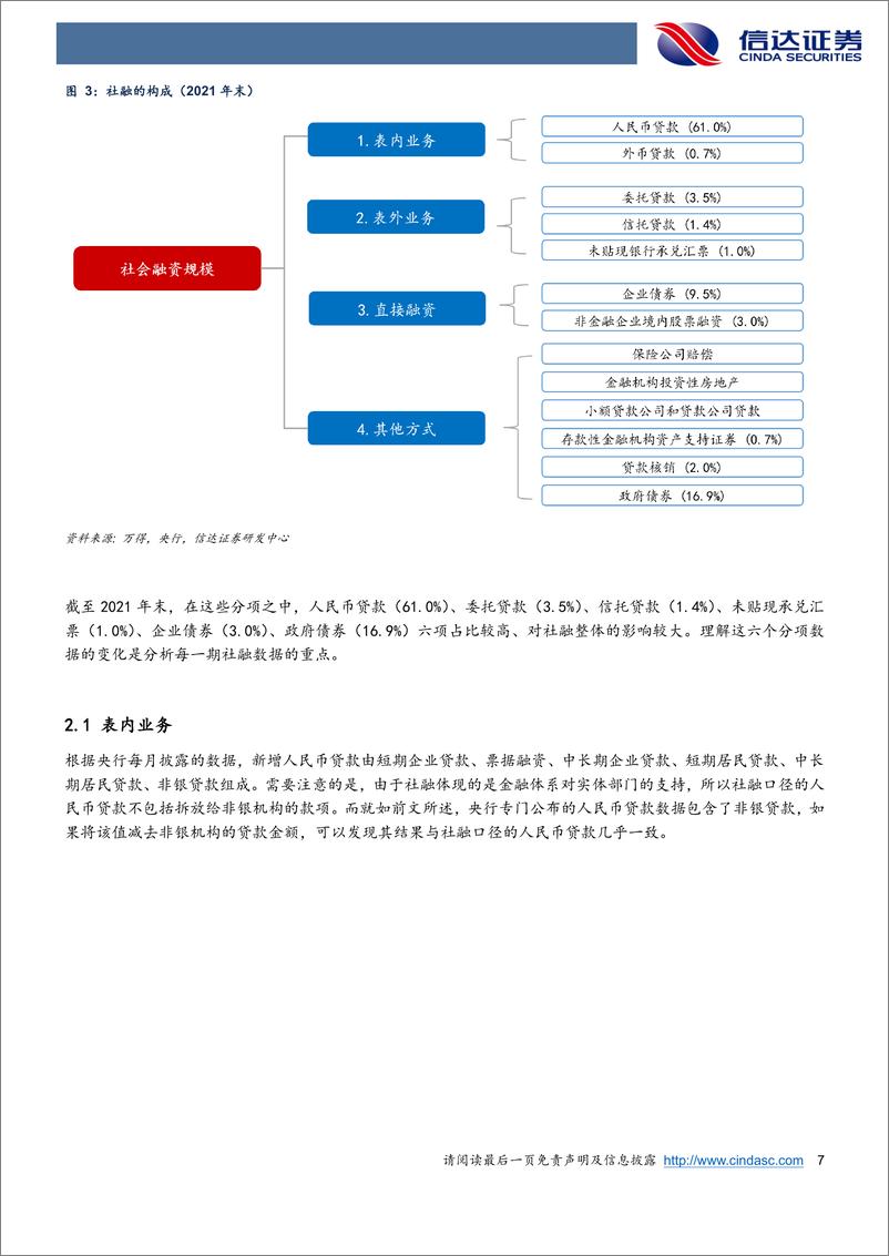 《宏观方法论之九：金融数据的研究要点与技巧-20221020-信达证券-28页》 - 第8页预览图