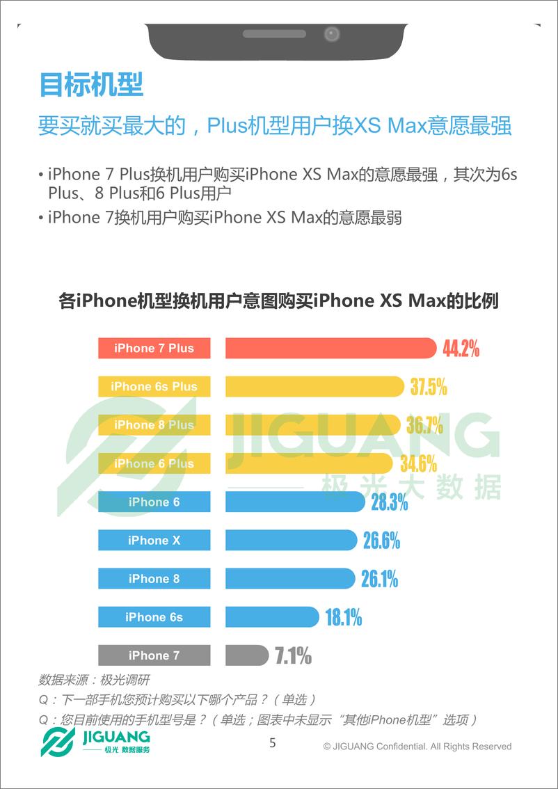 《2018年果粉调查报告》 - 第6页预览图