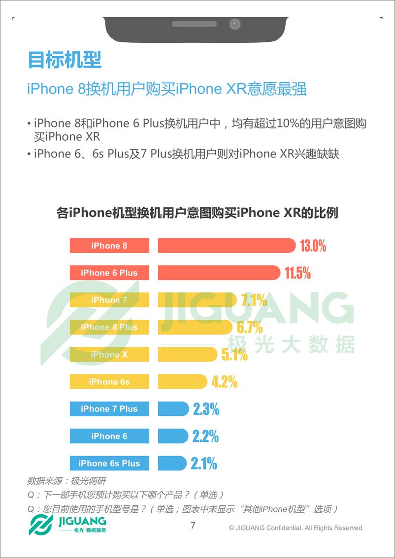 《2018年果粉调查报告》 - 第8页预览图