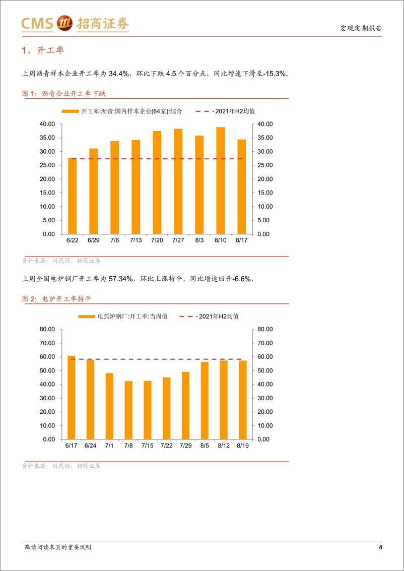 《显微镜下的中国经济（2022年第20期）：高频数据中的四川限电影响-20220825-招商证券-29页》 - 第5页预览图