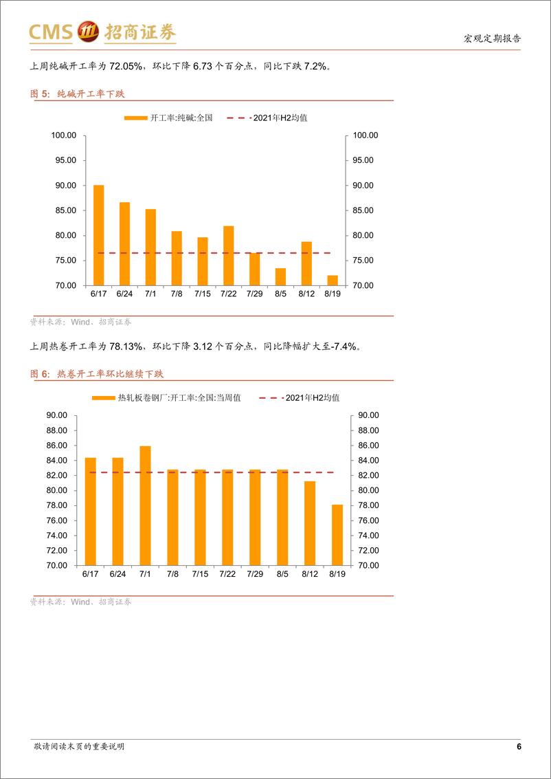 《显微镜下的中国经济（2022年第20期）：高频数据中的四川限电影响-20220825-招商证券-29页》 - 第7页预览图