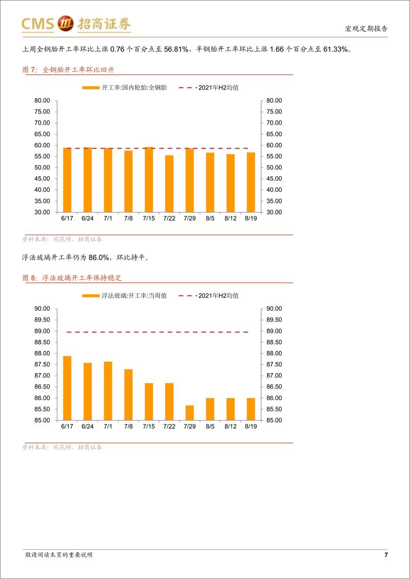 《显微镜下的中国经济（2022年第20期）：高频数据中的四川限电影响-20220825-招商证券-29页》 - 第8页预览图