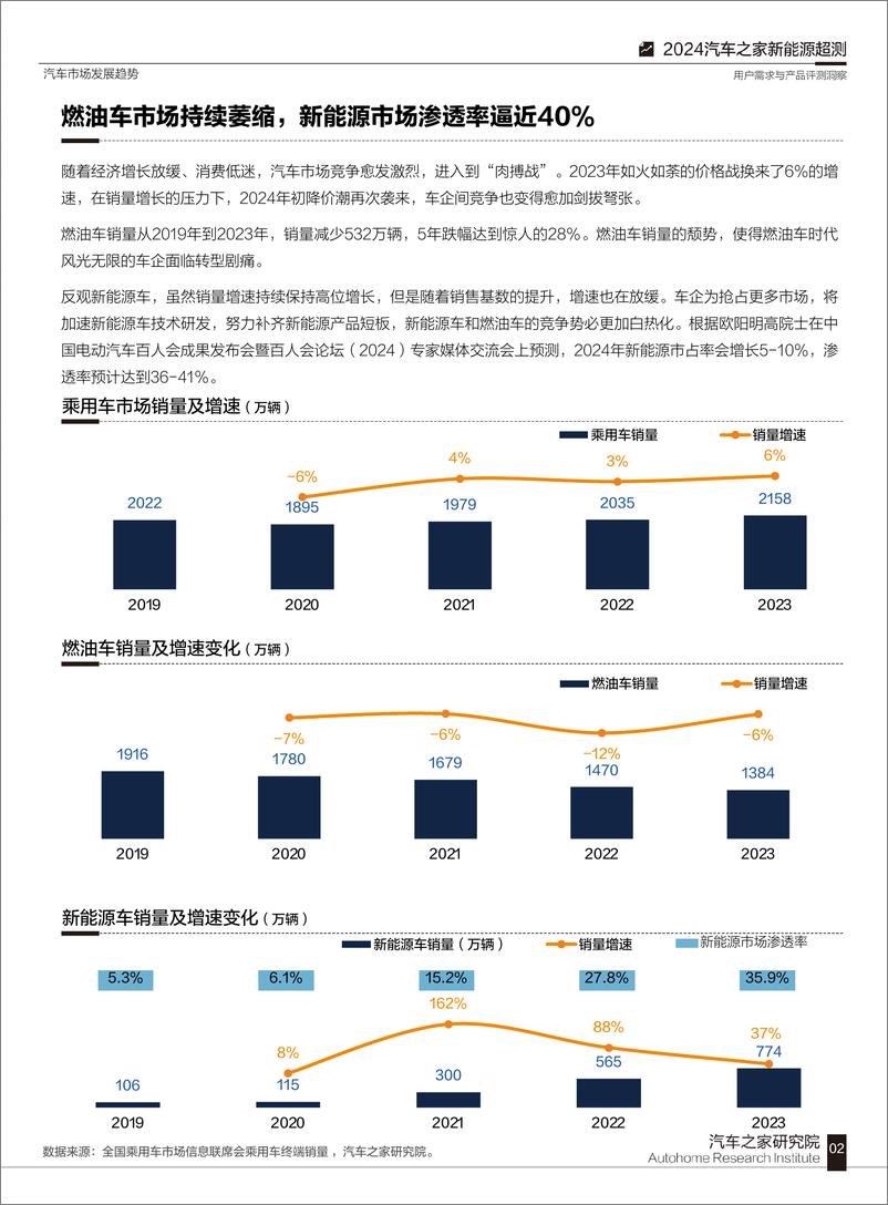 《2024汽车之家超级测试用户需求与产品评测洞察-汽车之家》 - 第7页预览图